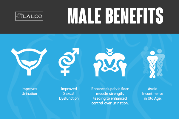 Incontinence treatment Worksop benefits for men!