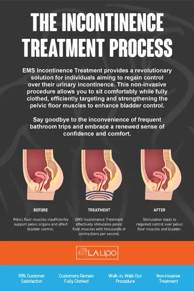 LA-EMS-Incontinence