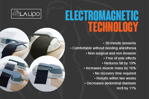 Benefits of LA-EMS Body Sculpting Treatment Worksop