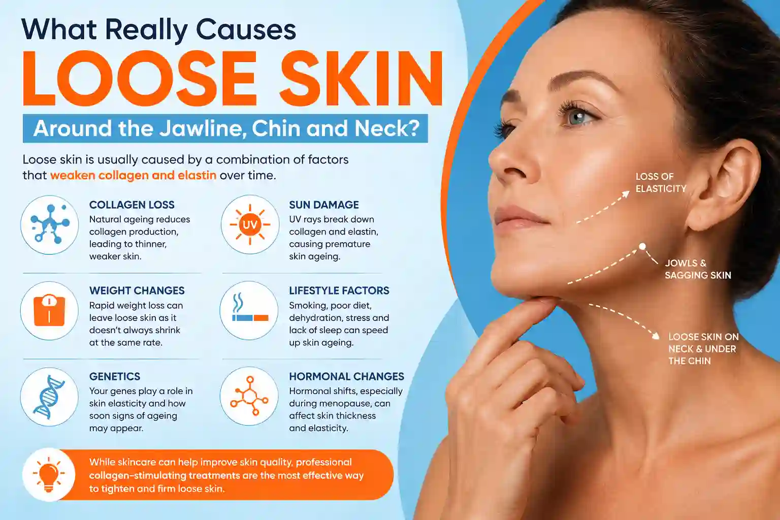 What Really Causes Loose Skin Around the Jawline, Chin and Neck Worksop?